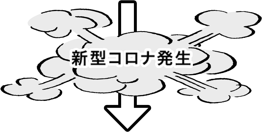 新型コロナ発生