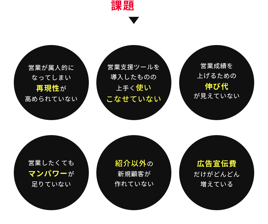 営業組織にこんな課題を抱えていませんか？