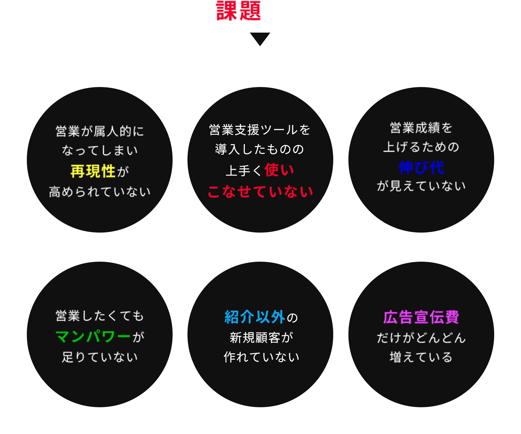 営業組織にこんな課題を抱えていませんか？