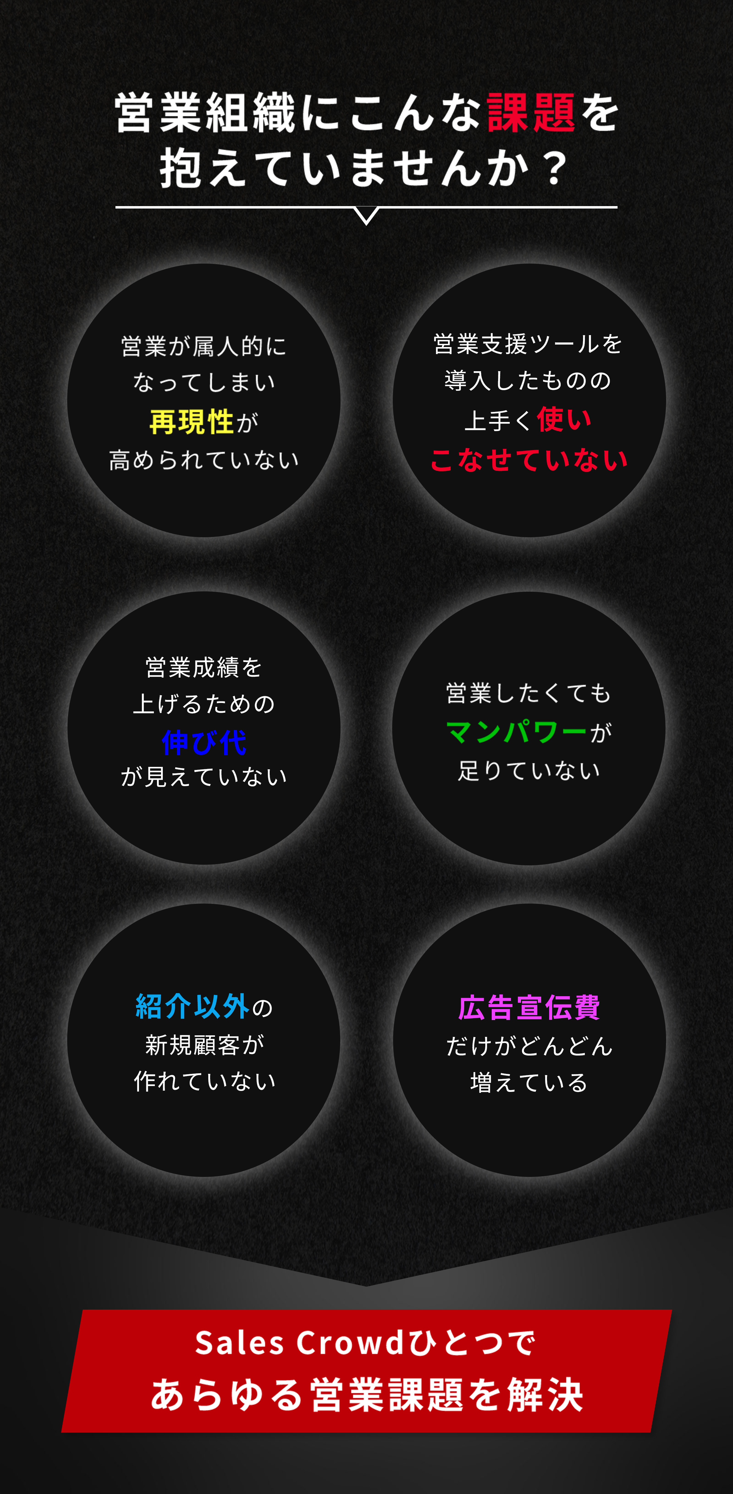 営業組織にこんな課題を抱えていませんか？