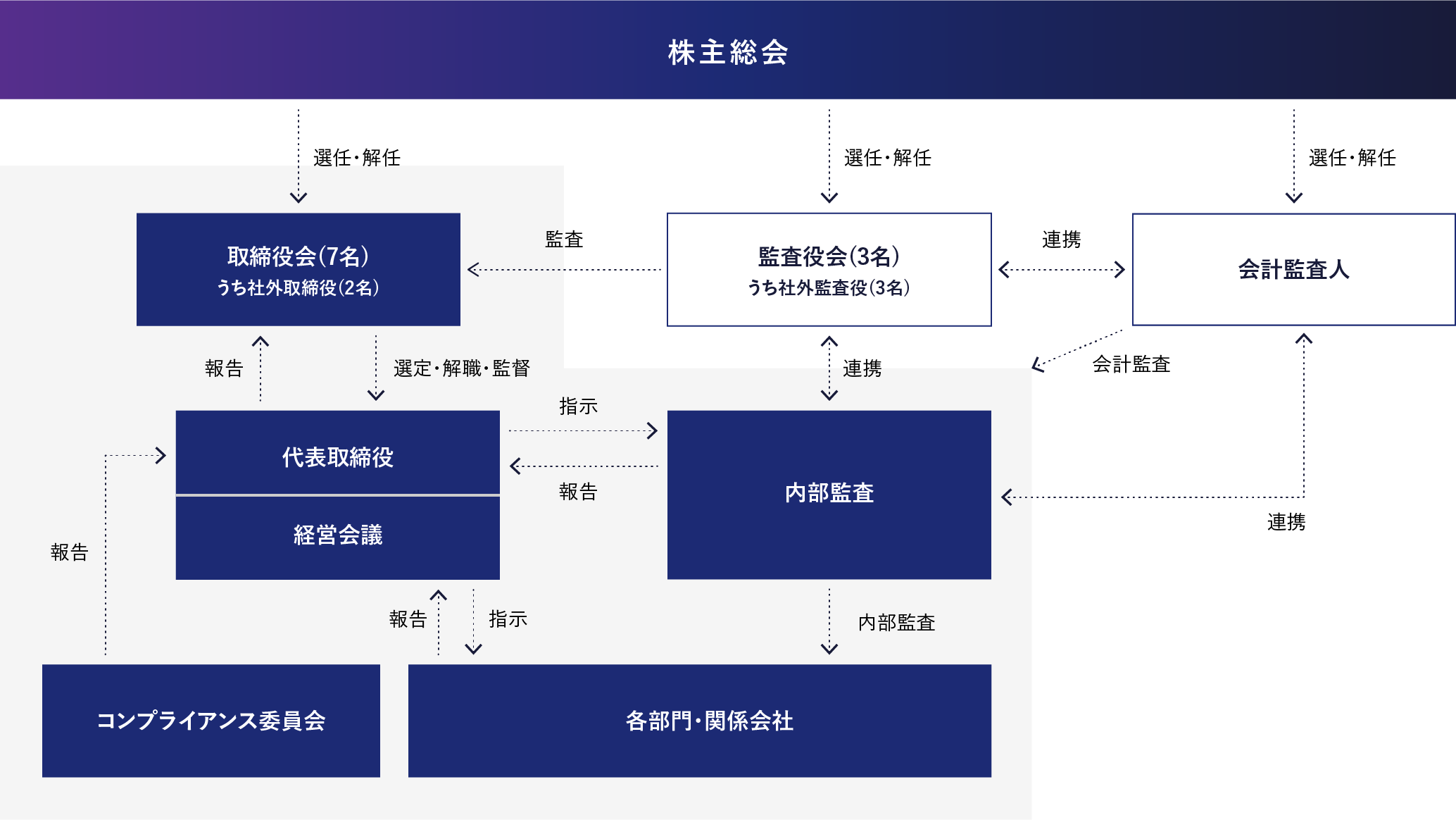 株主総会 画像
