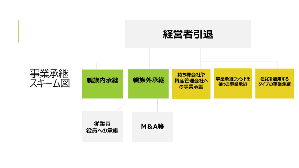 事業承継スキーム図