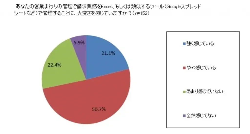 営業支援とは　実態調査